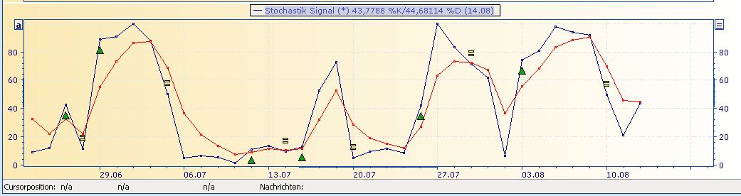 stochastic_fast-indikator.jpg