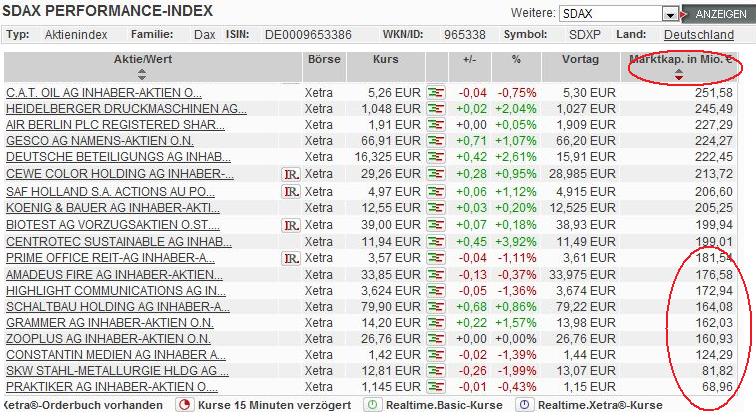 sdax__fuer_lpkf_erreichbar.jpg