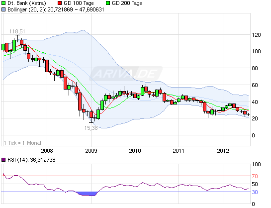 120815_chart_5years_deutschebank.png