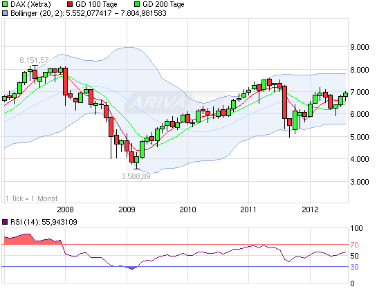 120815_chart_5years_dax.png