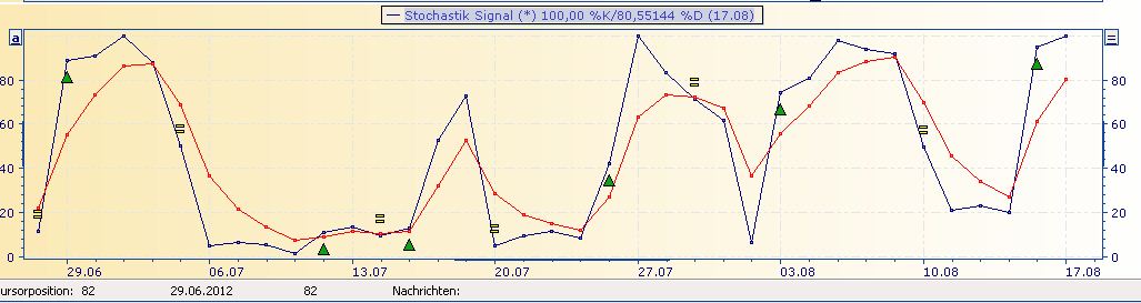 stochastic_fast.jpg