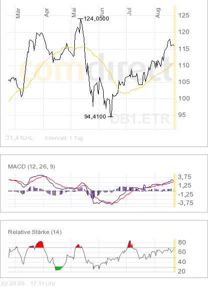 Dtboerse.png