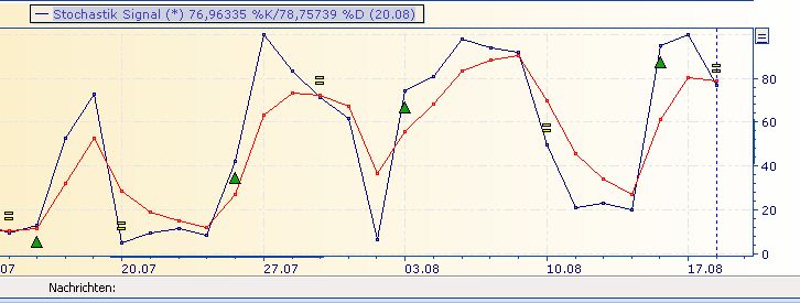 stochastic_fast.jpg