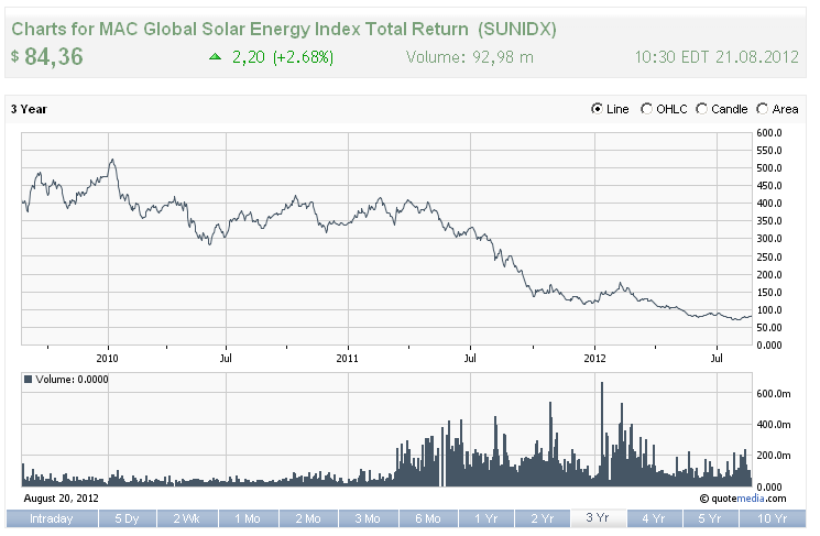 solarindex.png