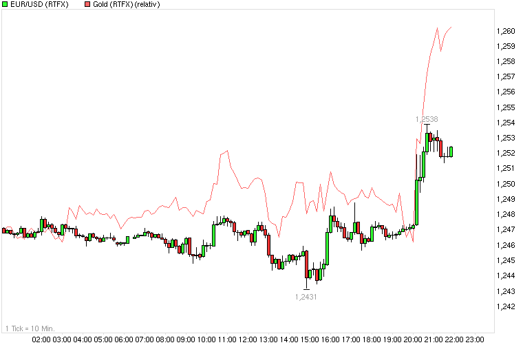 chart_intraday_eurusdeurous-dollar.png