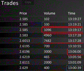 bvb_trades_2012-08-23.gif