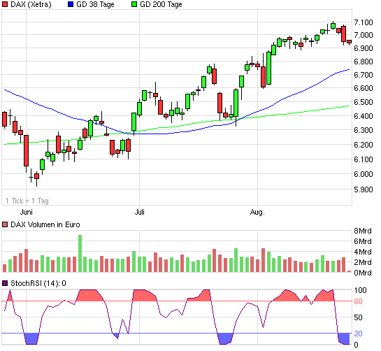 chart_quarter_dax_1_.png