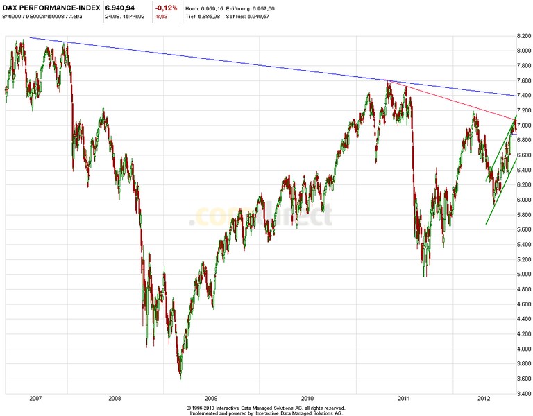 dax.jpg