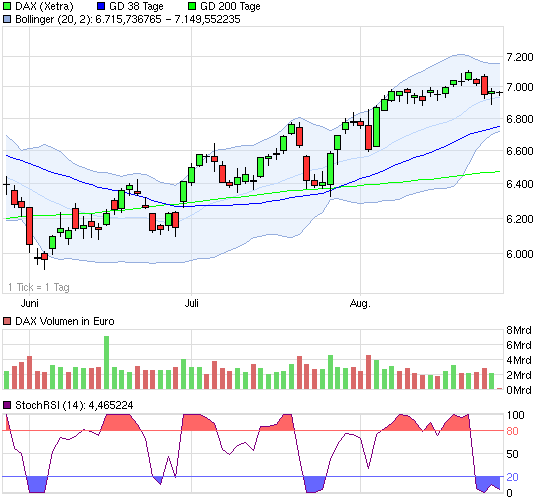 chart_quarter_dax_3_.png