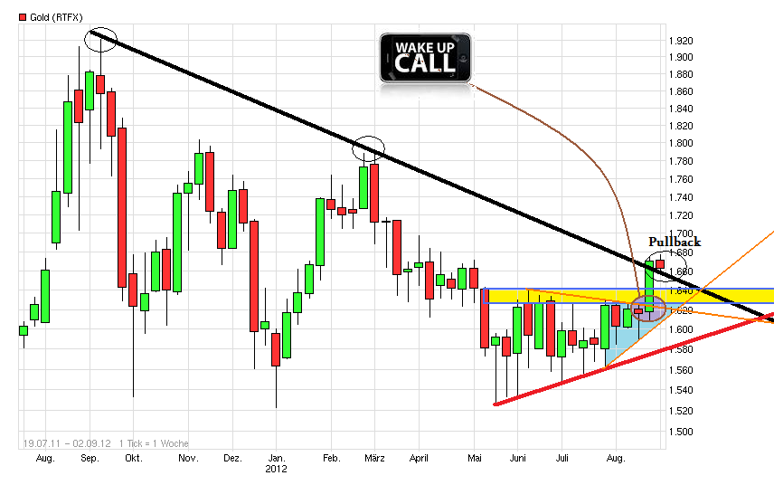 gold_chart.png