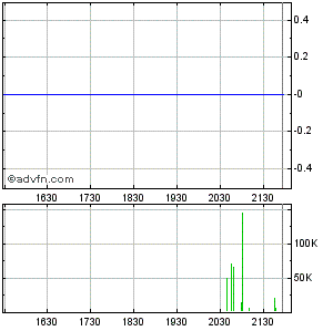 intraday_chart_cbzff.png