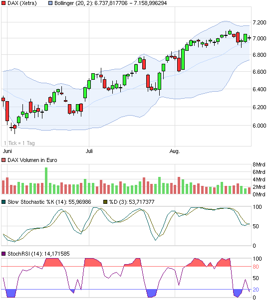 chart_quarter_dax_1_.png