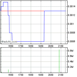 cbzff_intraday.png