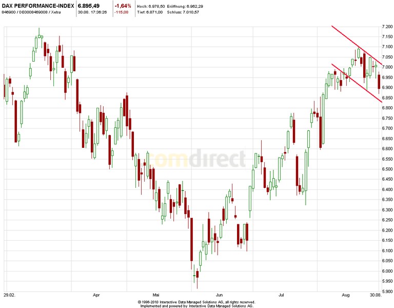 dax.jpg