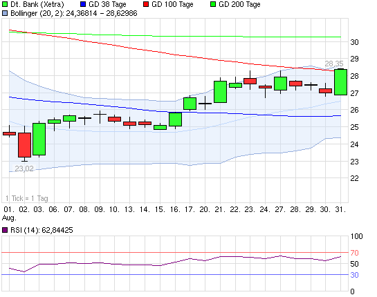 120831_chart_month_deutschebank.png