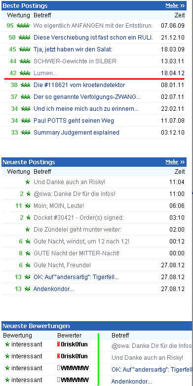 2012-08-28-hier-nur-noch-42-sterne-auf-lumen.gif