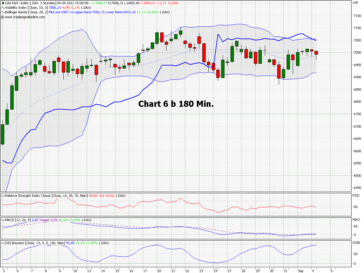 chart_6_b_dax_180_min.png