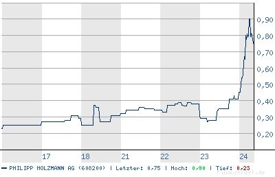 chart.png