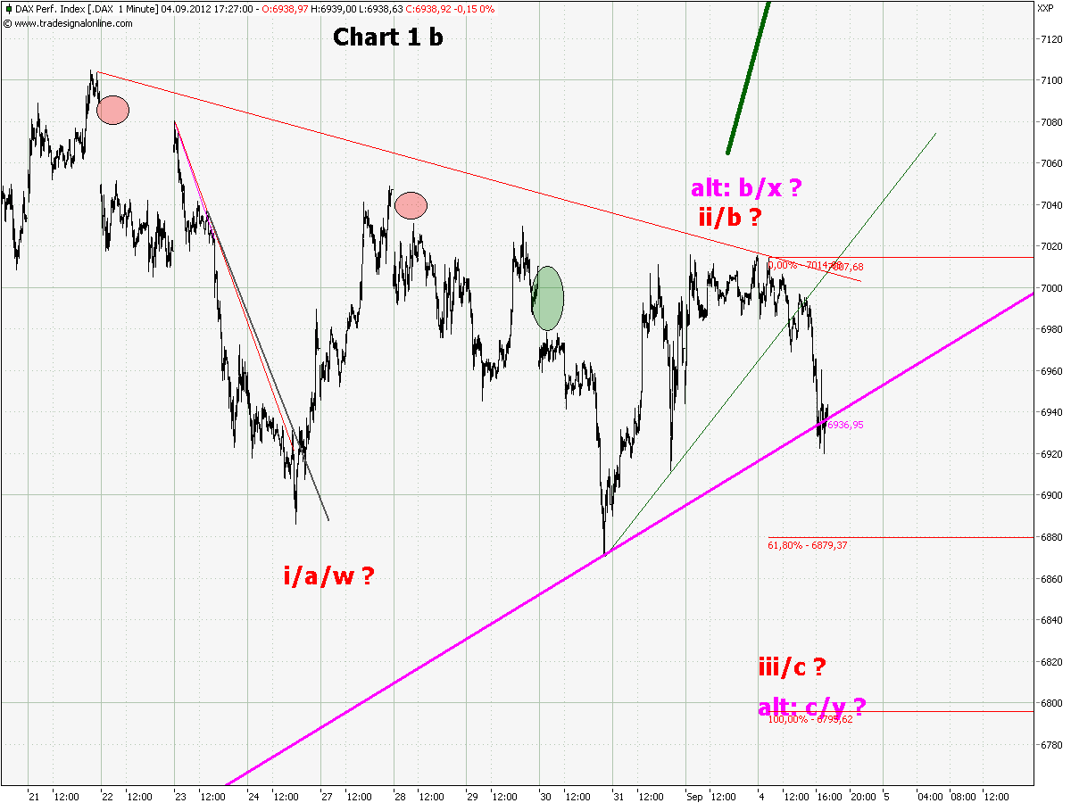 chart_1_dax__1_min_b.png