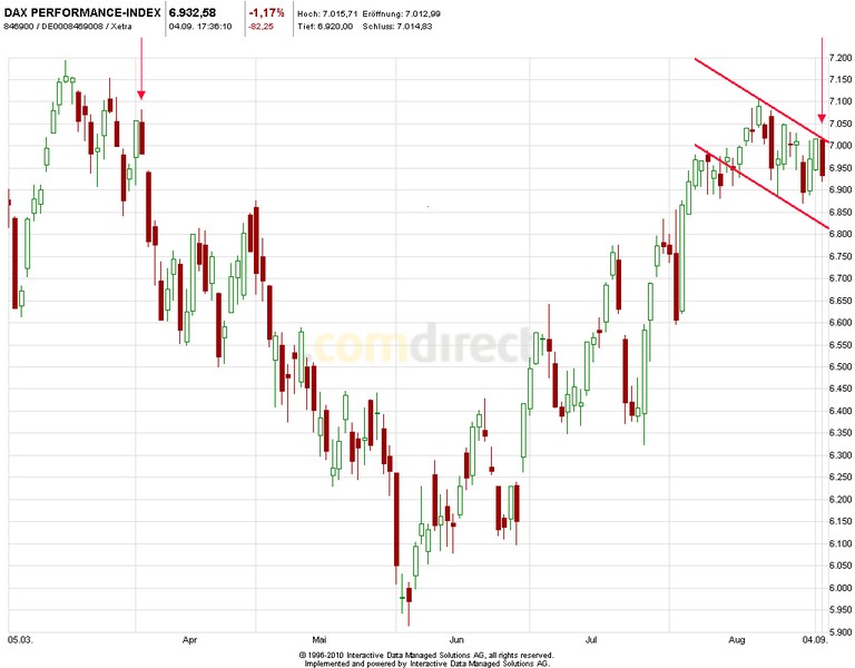 dax.jpg