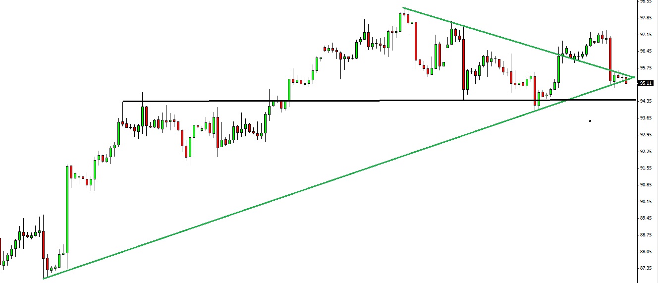 wti4h.jpg