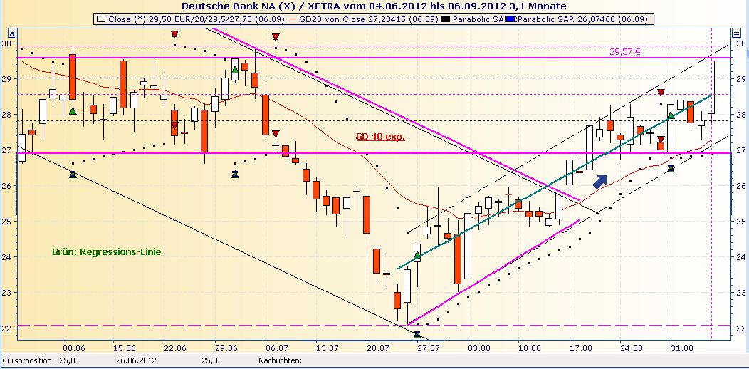 120906_chart_dt.jpg