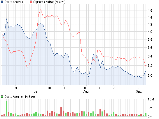 chart_quarter_deutz.png