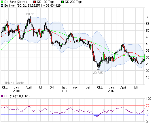 120907_chart_3years_deutschebank.png