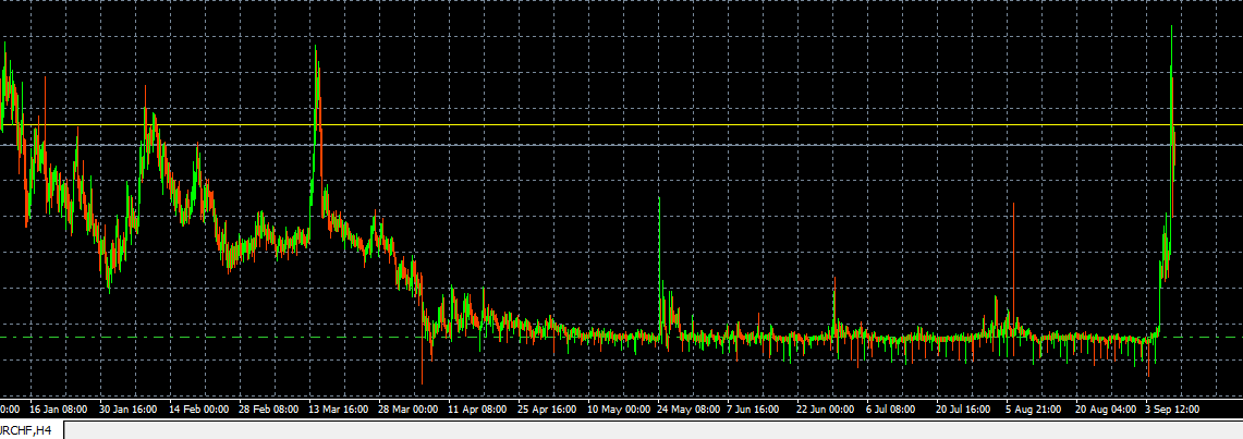 chf_chart.gif