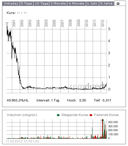 windhoff-chart.png