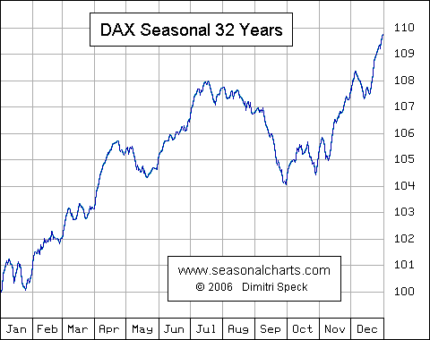 seasonal_dax.gif