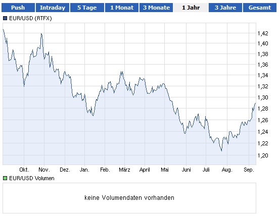 eurusd.jpg