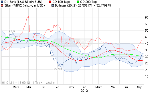 120914_chart_free_deutschebank.png