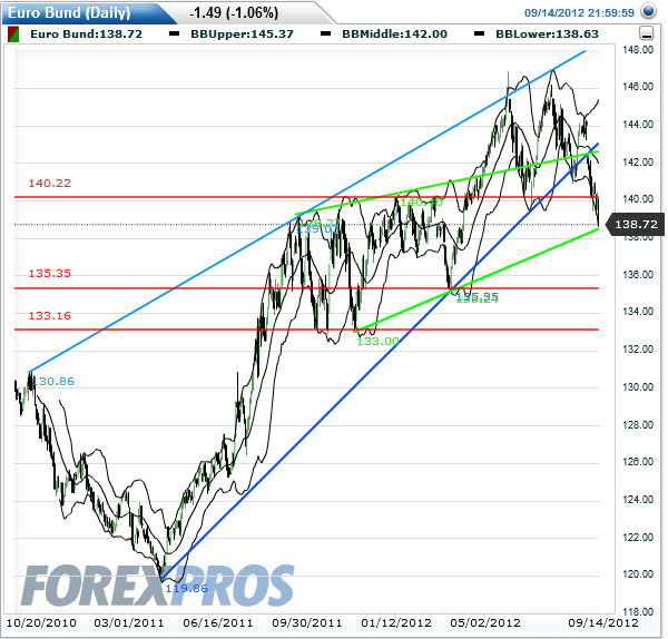 euro_bund_future_2012-09-15a.png