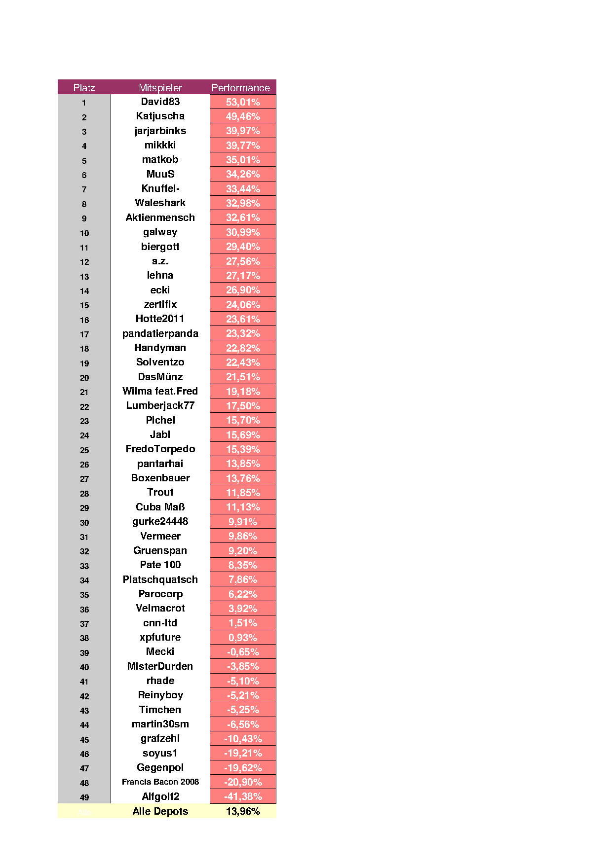 platzierungen_september_2012.png