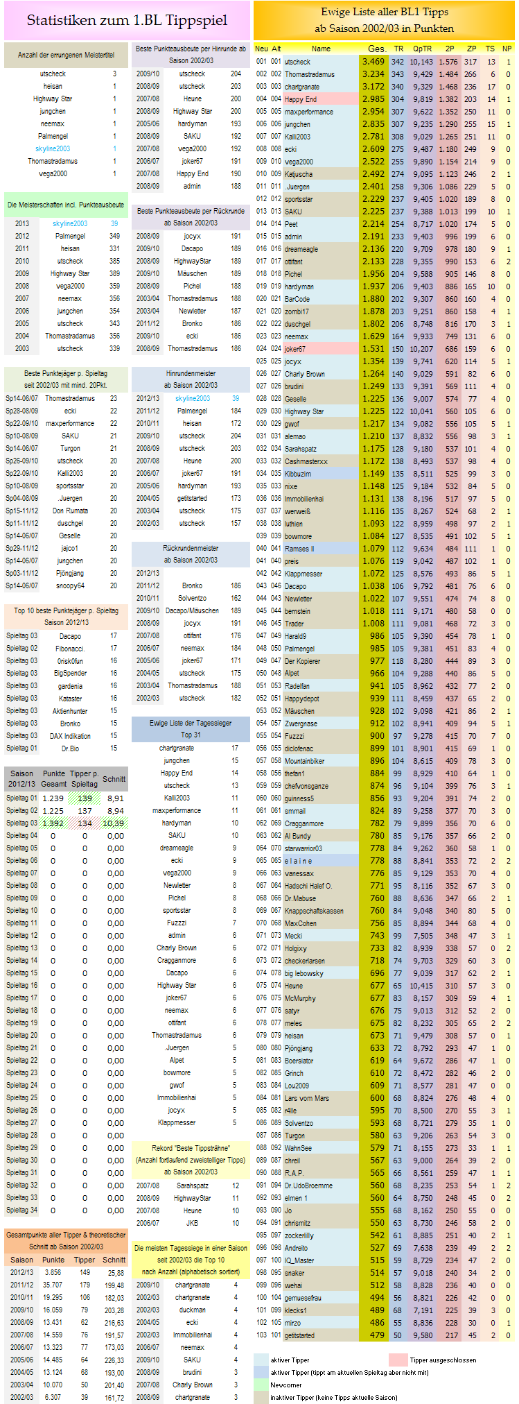 ewige_tabelle.png