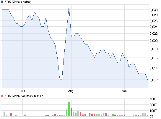 chart_quarter_rokglobal.png
