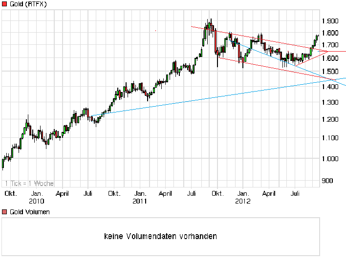 chart_3years_gold.png