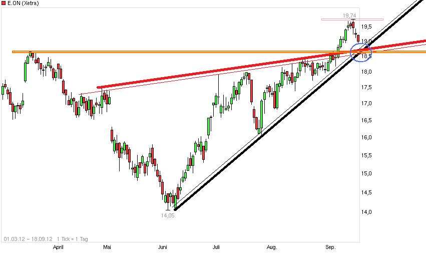 eon-chart.jpg