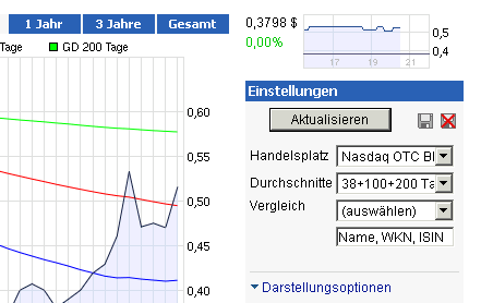 2012-09-17-canadian-zinc-derzeit-stark-disparat.gif