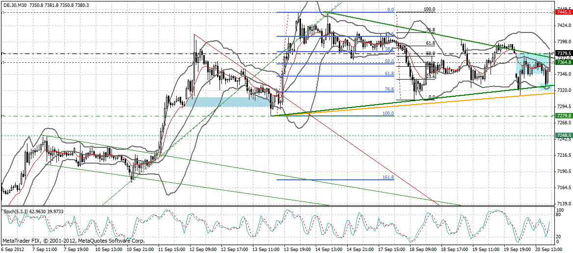 dax_30_min.gif