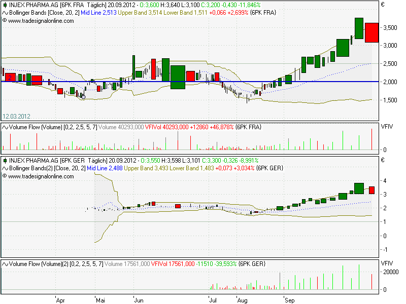 chart_injex_equi_volume_120920.png