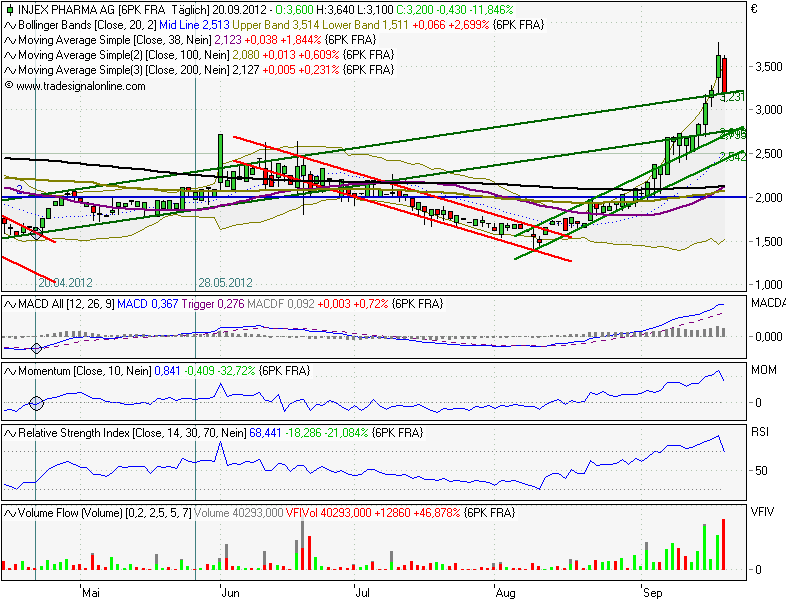 chart_injex_daily_fra_120920.png