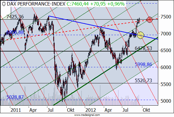 120921_dax.gif