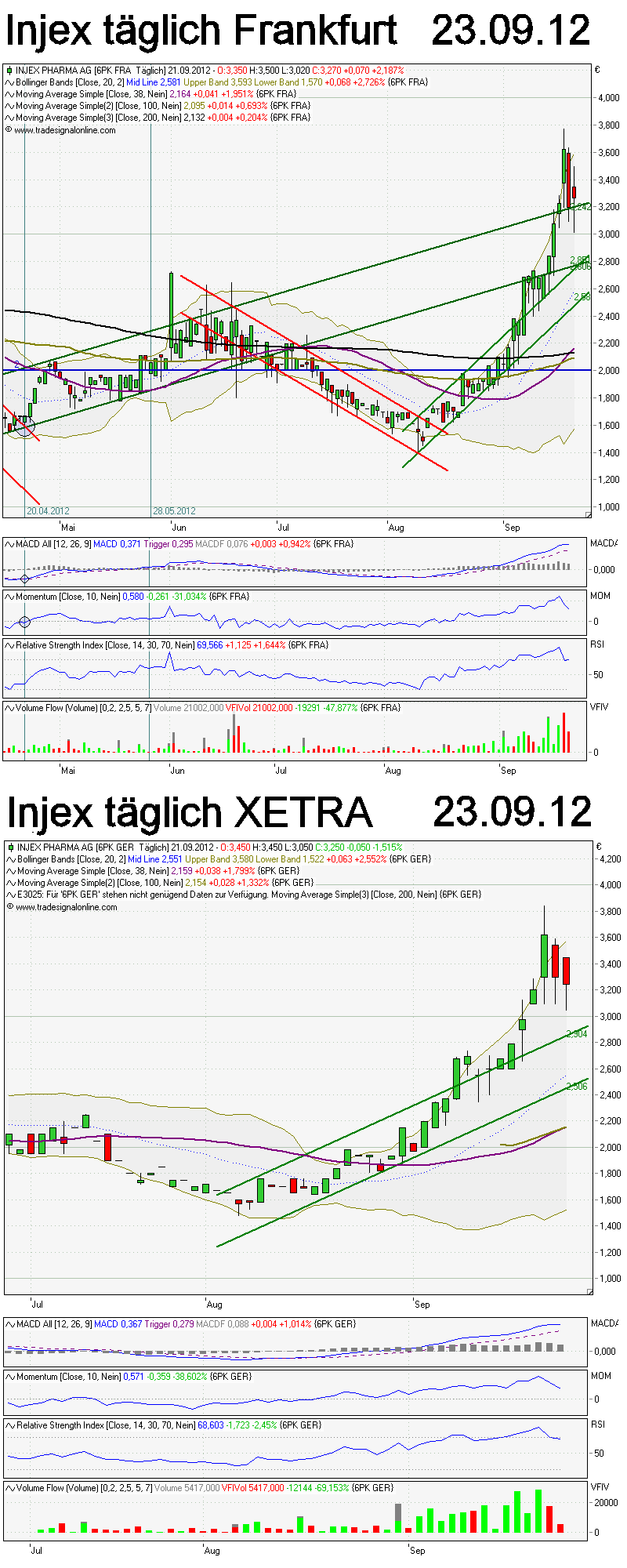 charts_injex_daily_120923.png