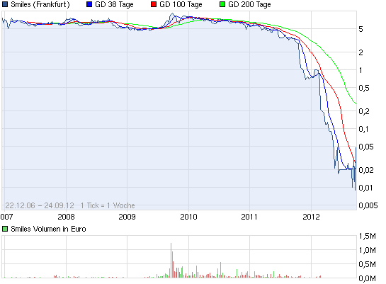 chart_all_smiles.png