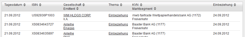 2012-09-24_wmih_boerse_berlin.png