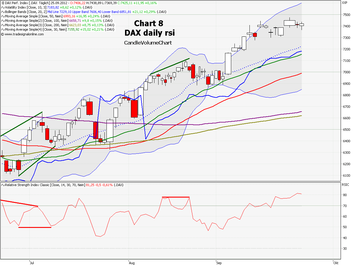 chart_8_dax_daily_rsi.png