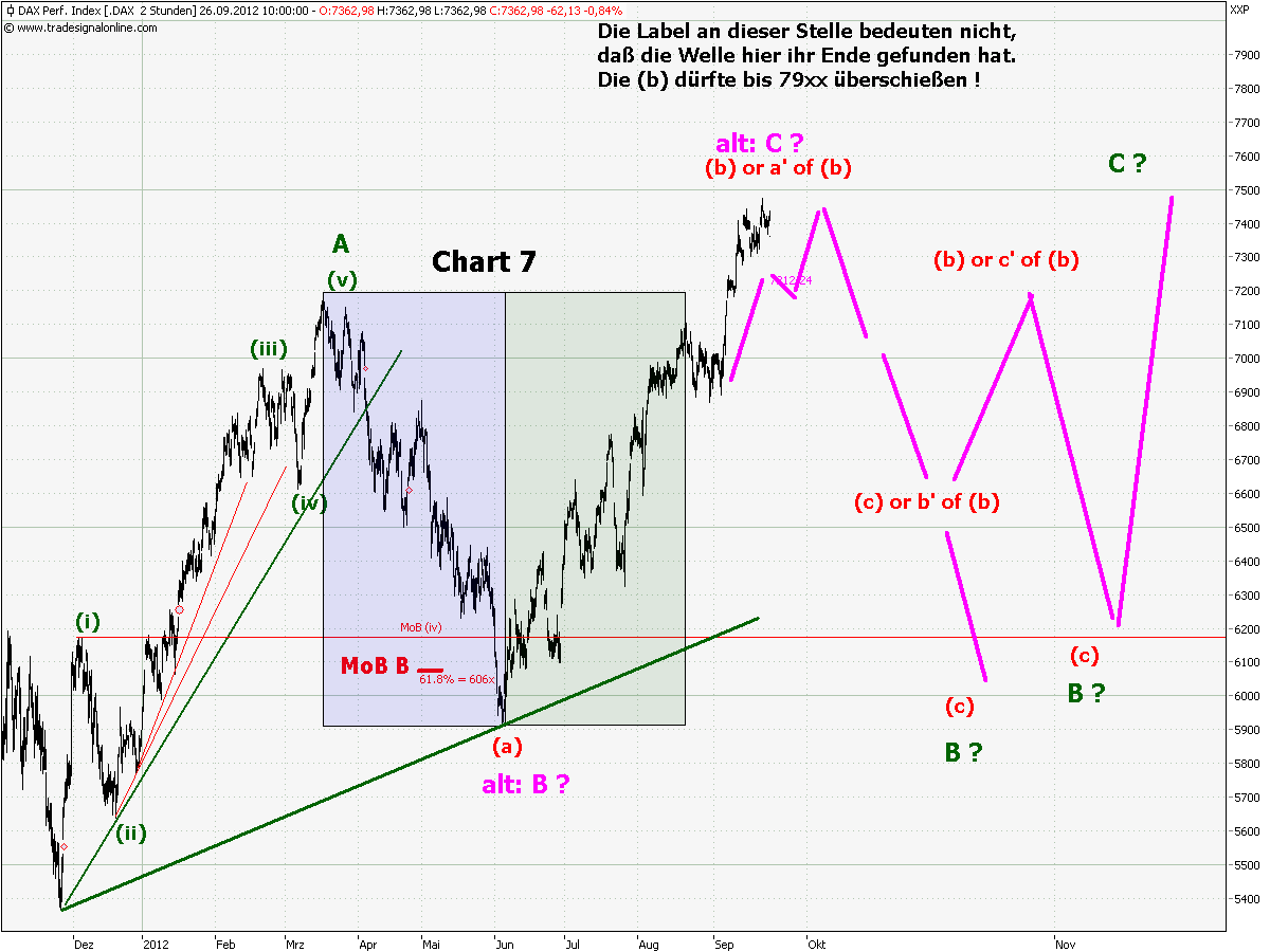 chart_7_dax_60_min_(ohne_bb_und_vlx).png