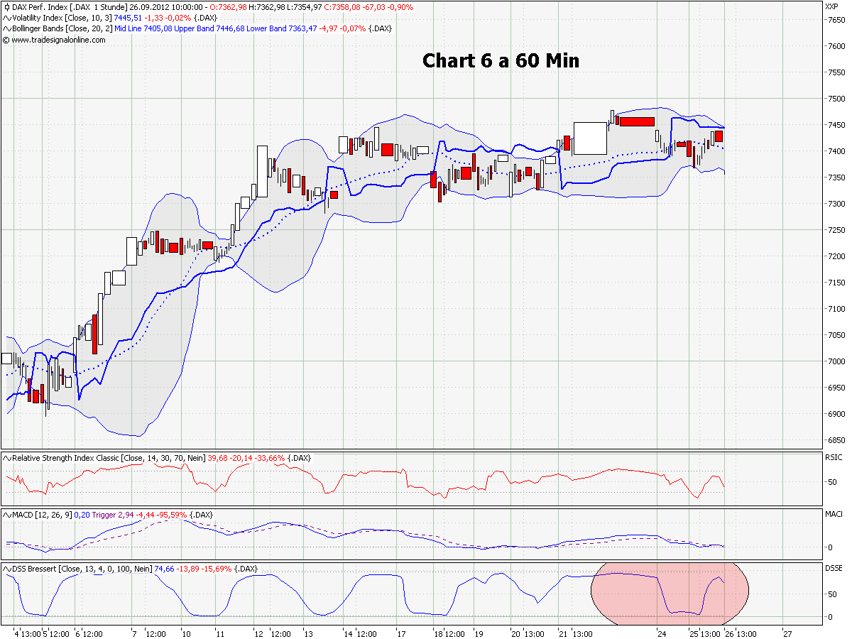 chart_6_a_dax_60_min.png